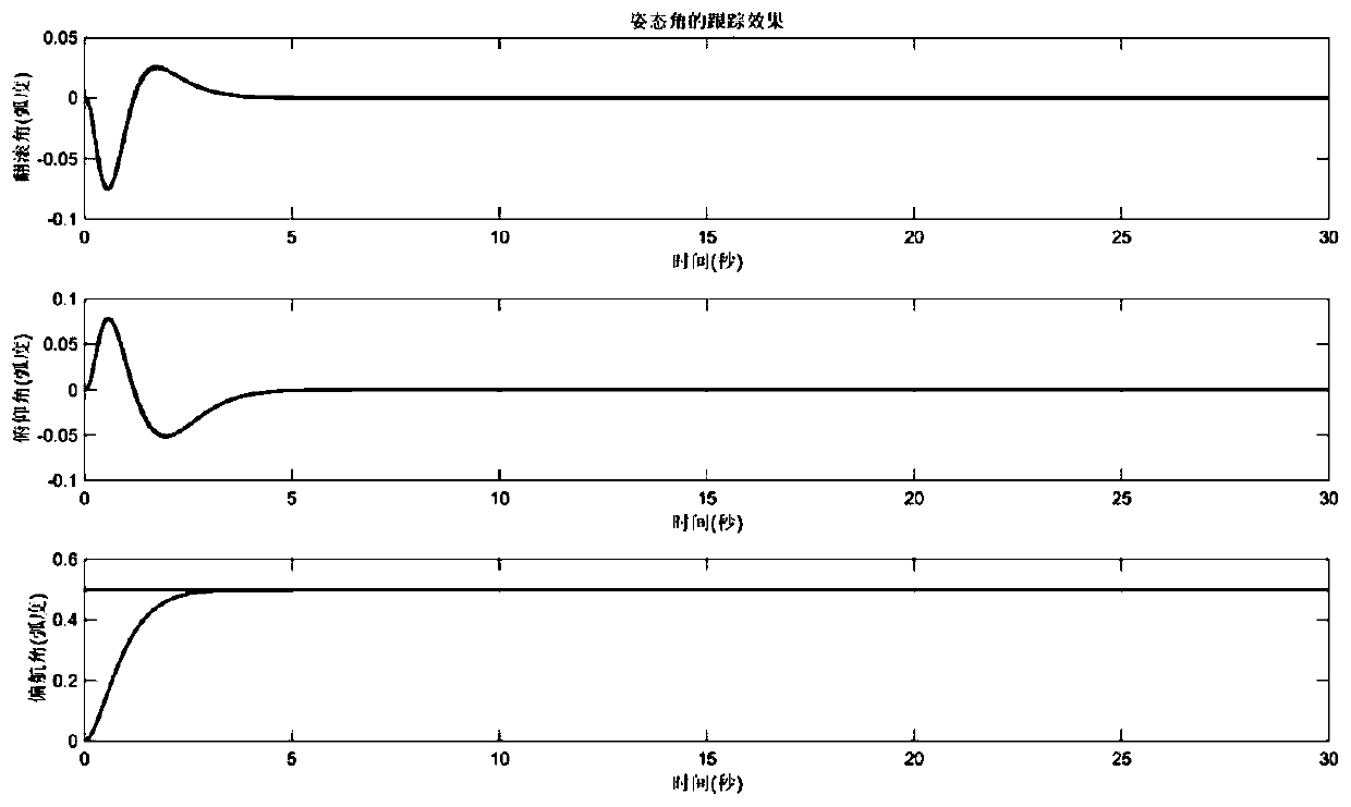 Symmetrical time-varying output-constrained aircraft attitude control method