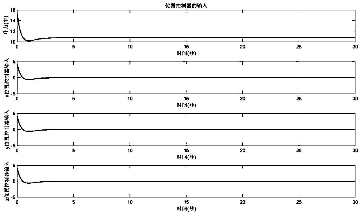 Symmetrical time-varying output-constrained aircraft attitude control method