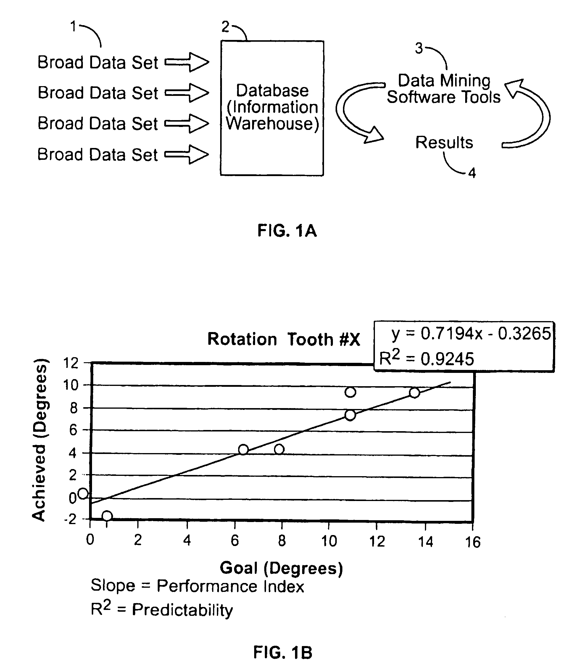 Method and system for providing dynamic orthodontic assessment and treatment profiles