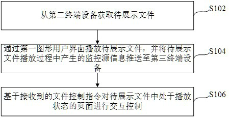 Data processing method, device and system