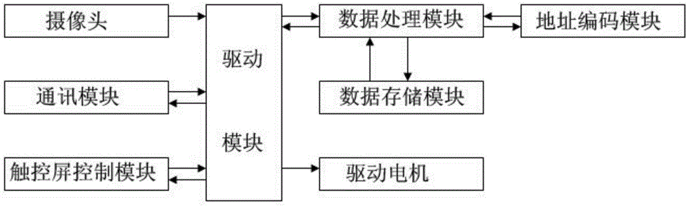 Novel fully-automatic and intelligent article storage cabinet