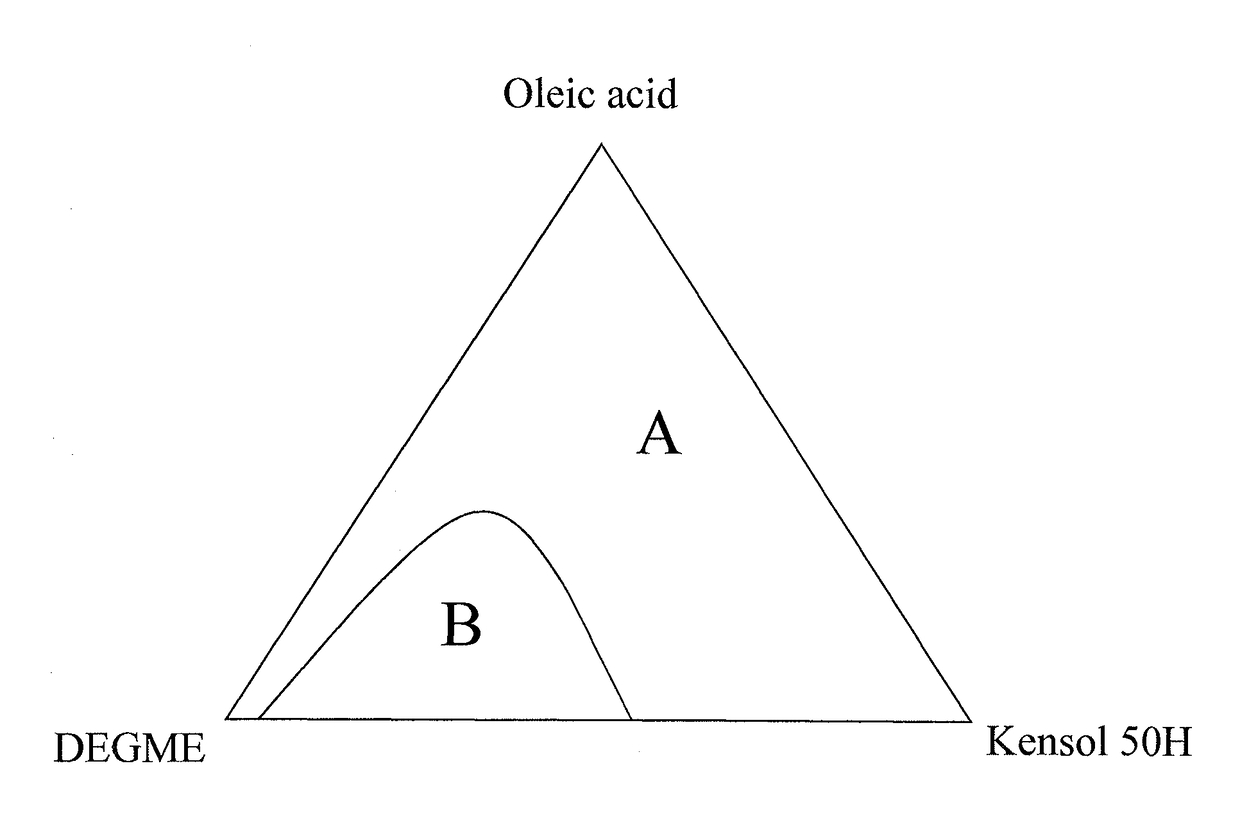 Method for production of stable cerium oxide organic colloids