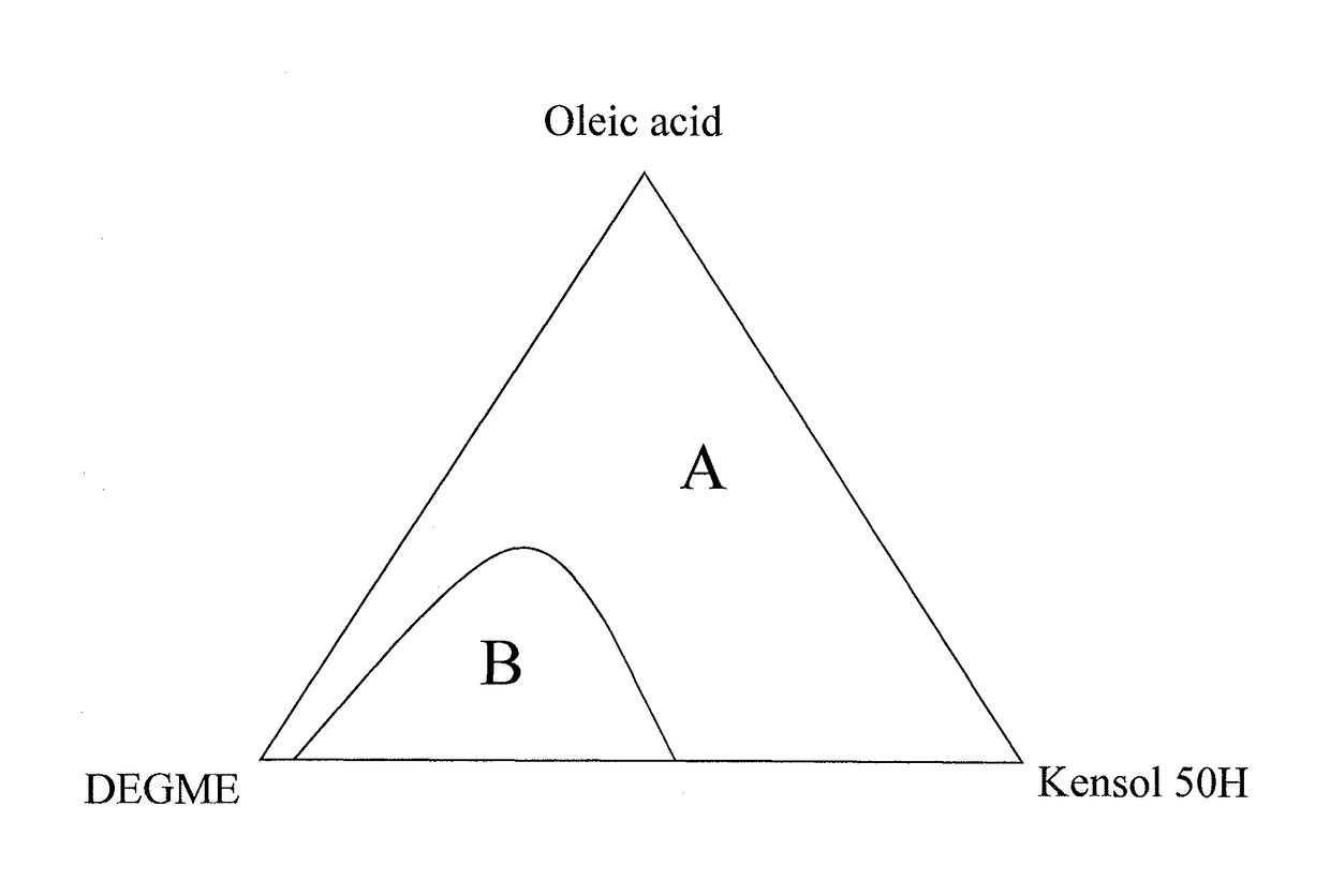 Method for production of stable cerium oxide organic colloids