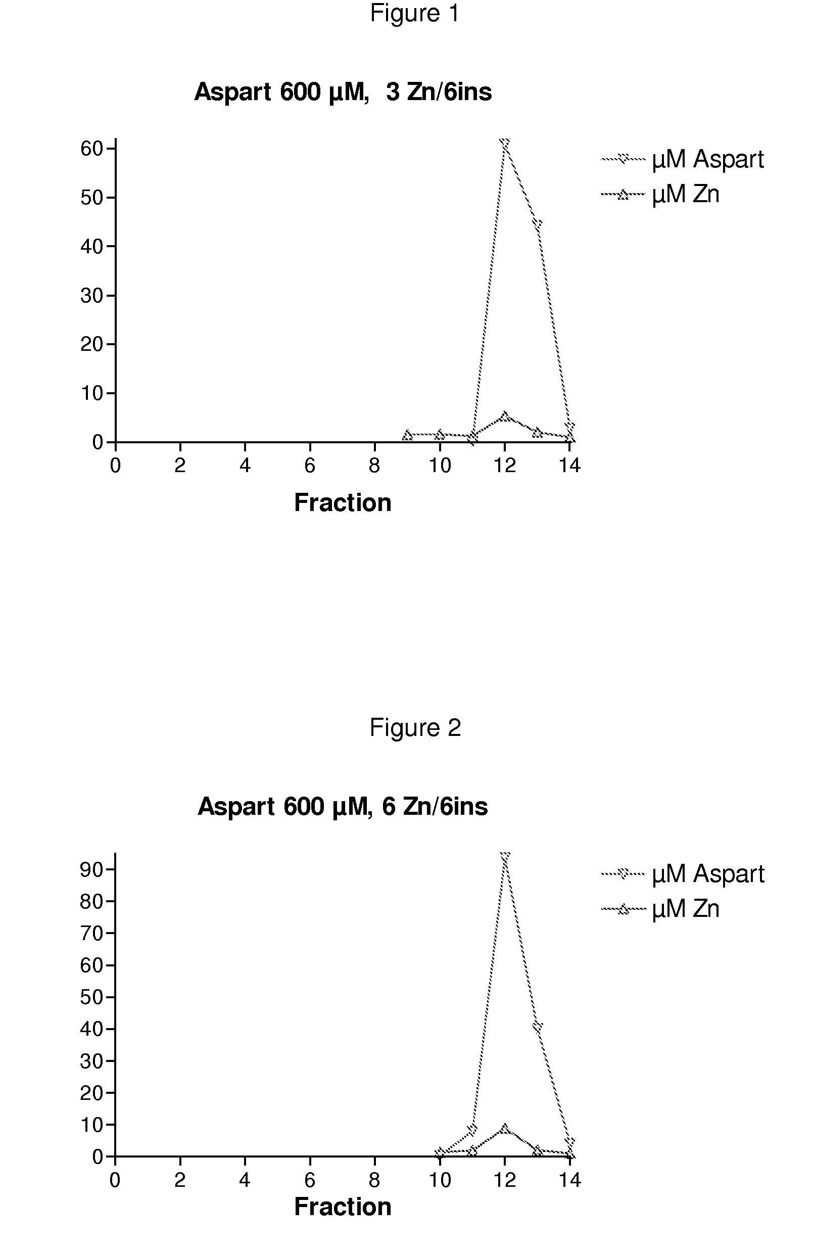 Insulin compositions and method of making a composition