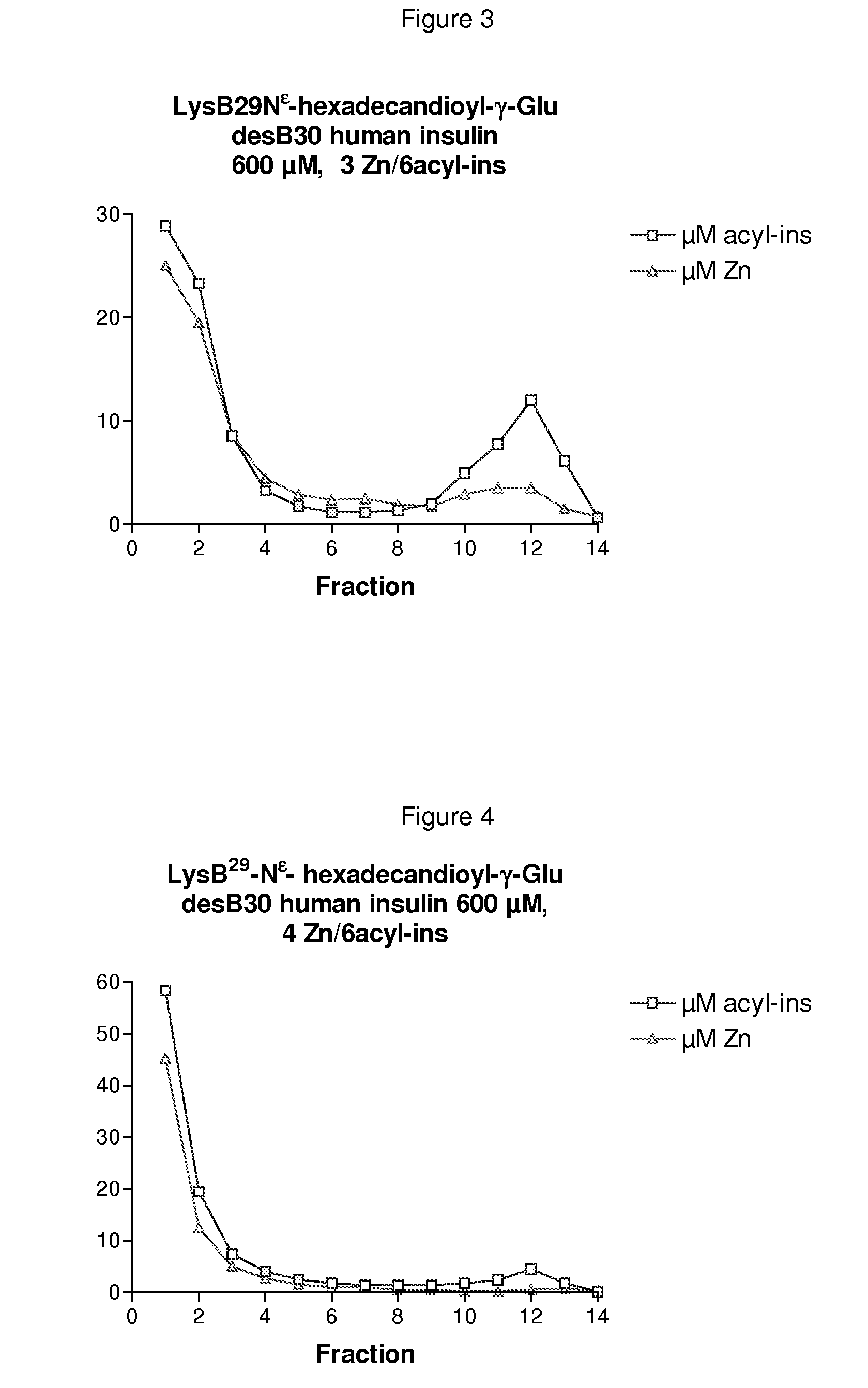 Insulin compositions and method of making a composition