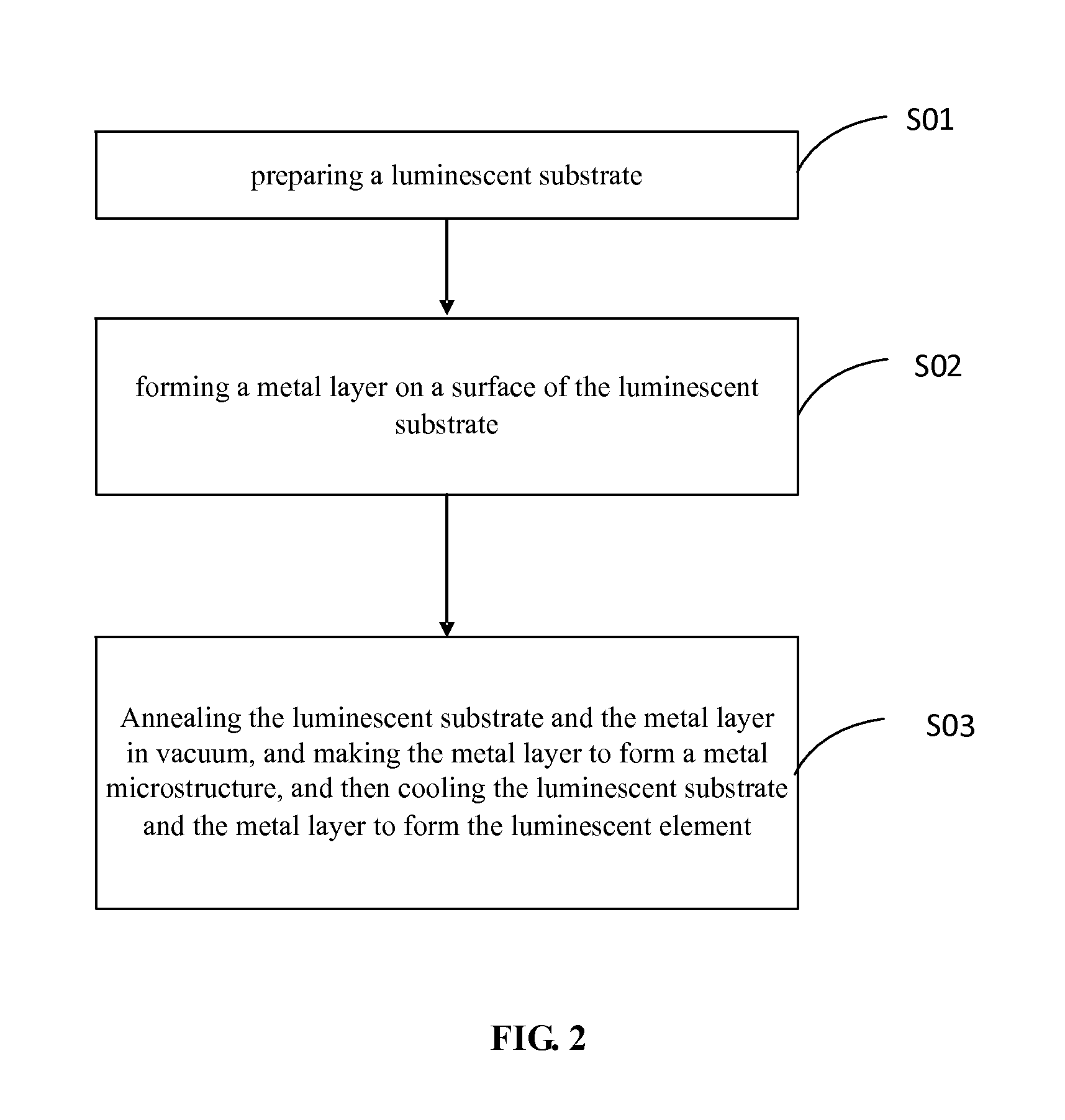 Luminescent element, preparation method thereof and luminescence method