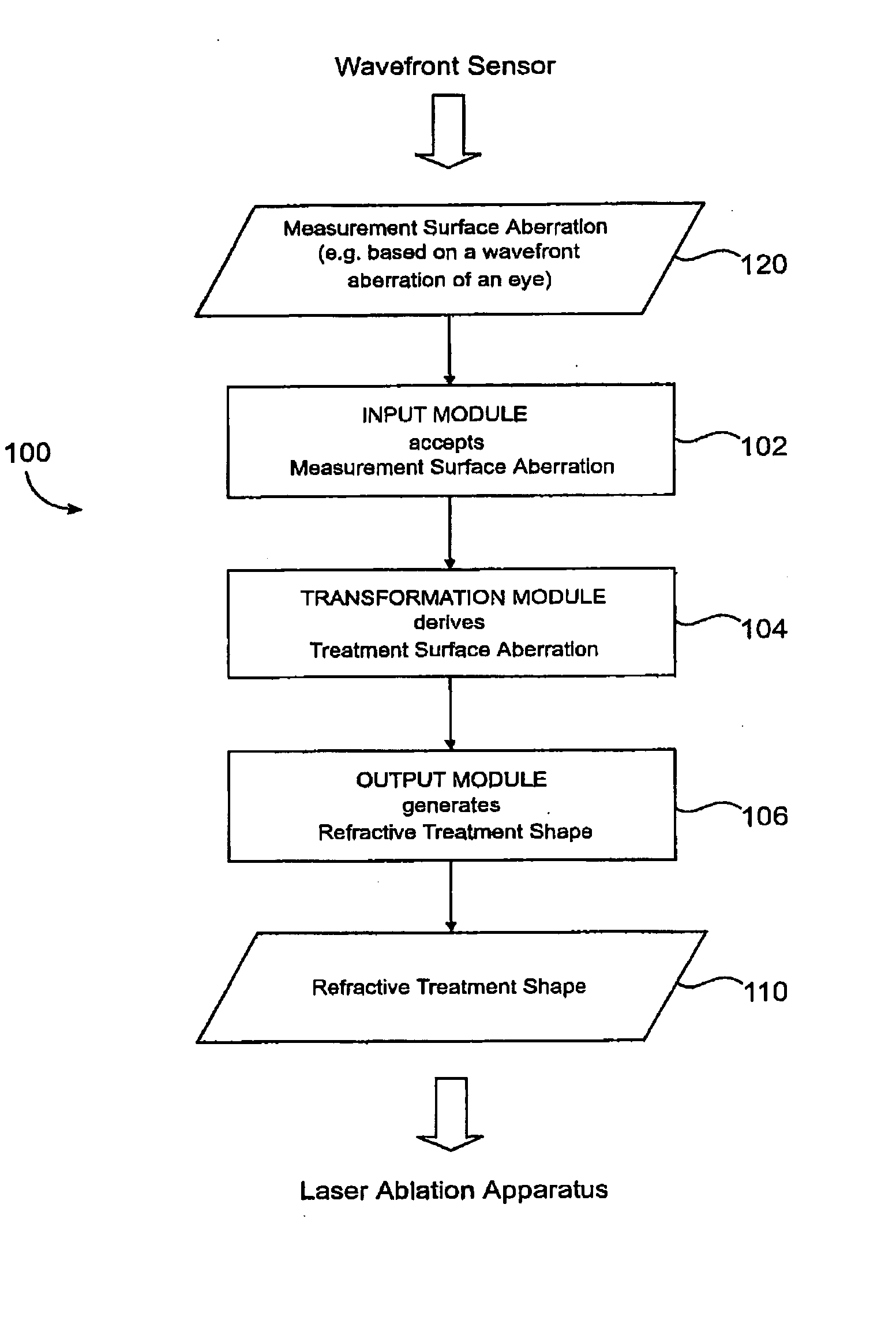 Transformation methods of wavefront maps from one vertex distance to another