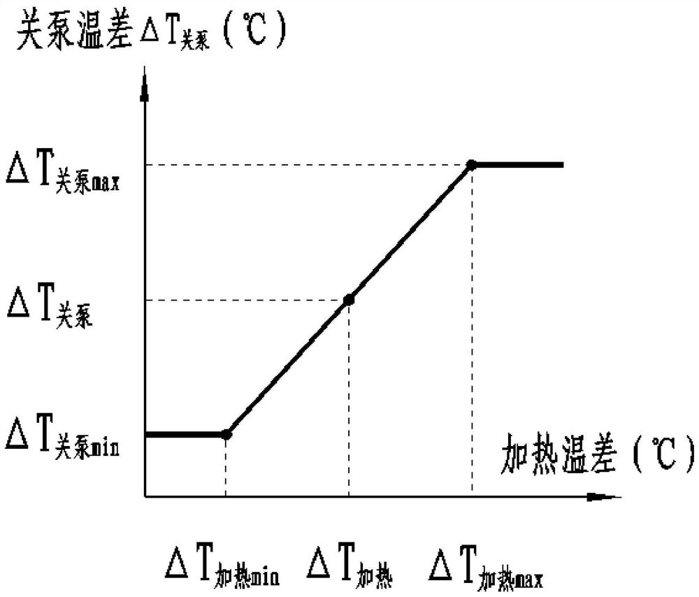 Control method for pressurization function of gas water heater, and gas water heater