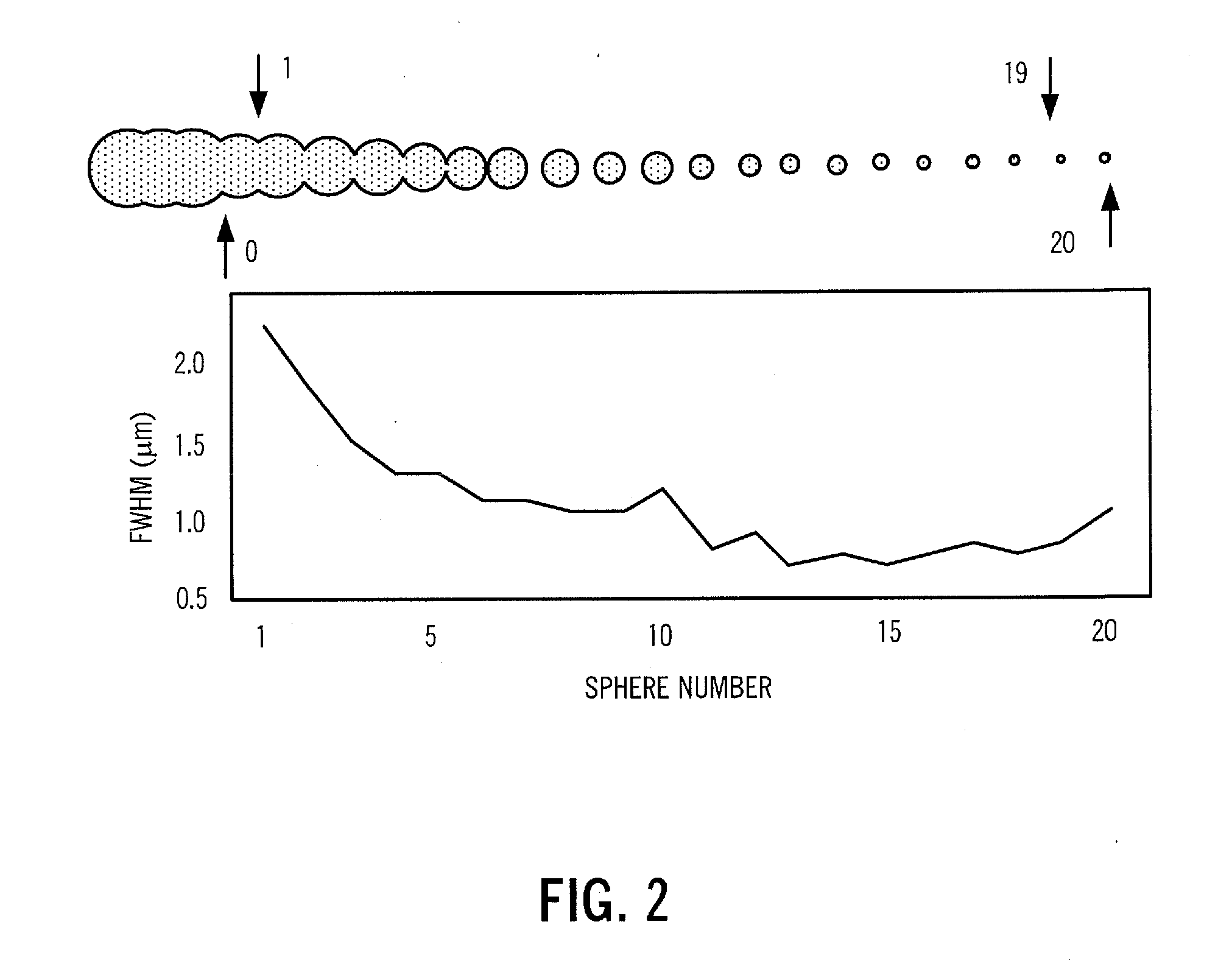 Focusing multimodal optical microprobe devices