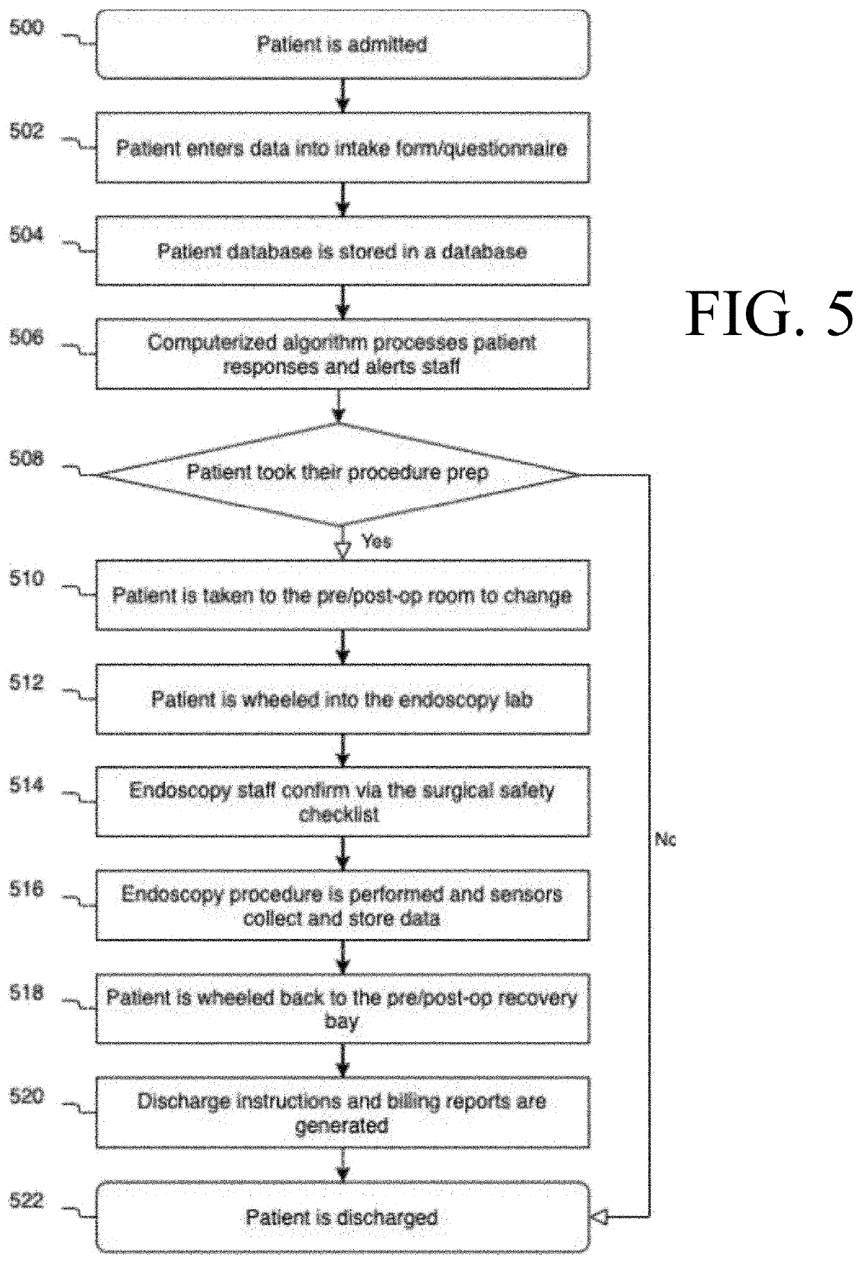 System and methods for enhanced automated endoscopy procedure workflow