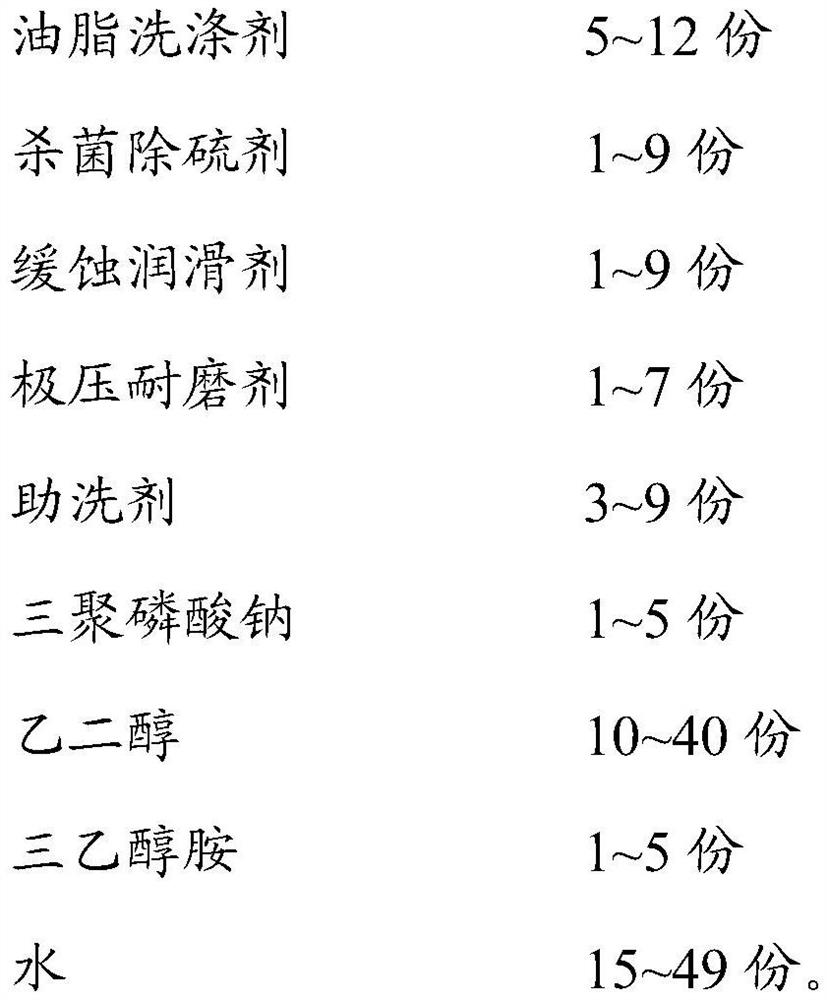 A kind of water-based cleaning liquid and its preparation method and application