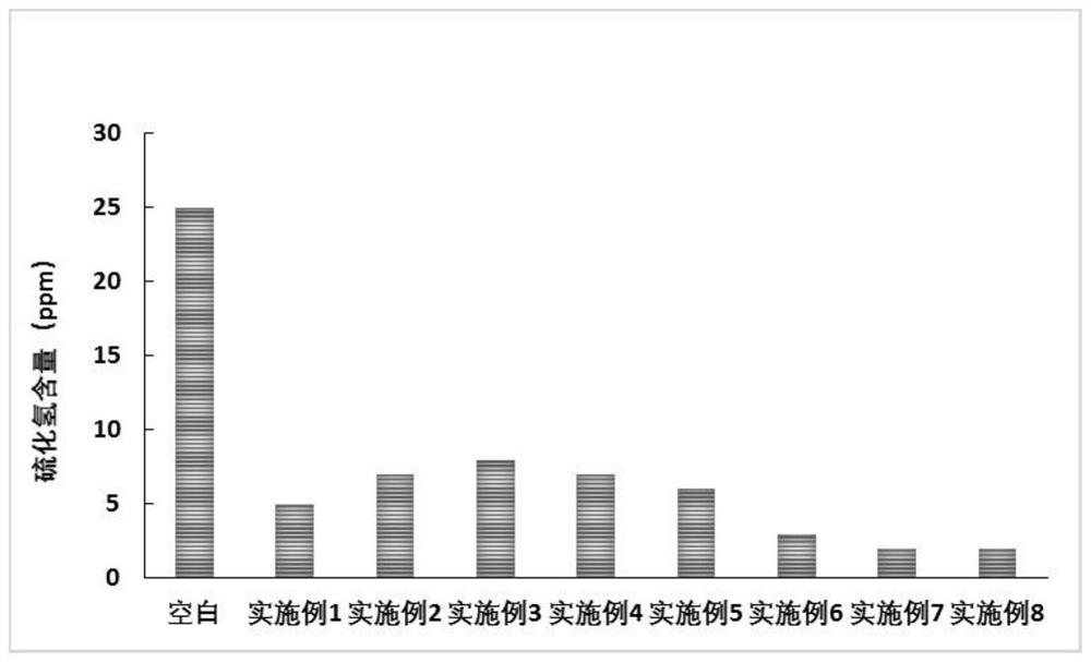 A kind of water-based cleaning liquid and its preparation method and application