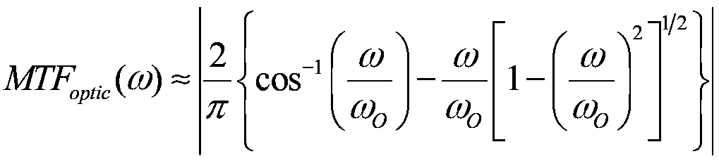 Design method of super-resolution imaging system