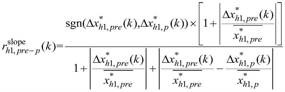 Ultra-short-term prediction method for power load of industrial park factory