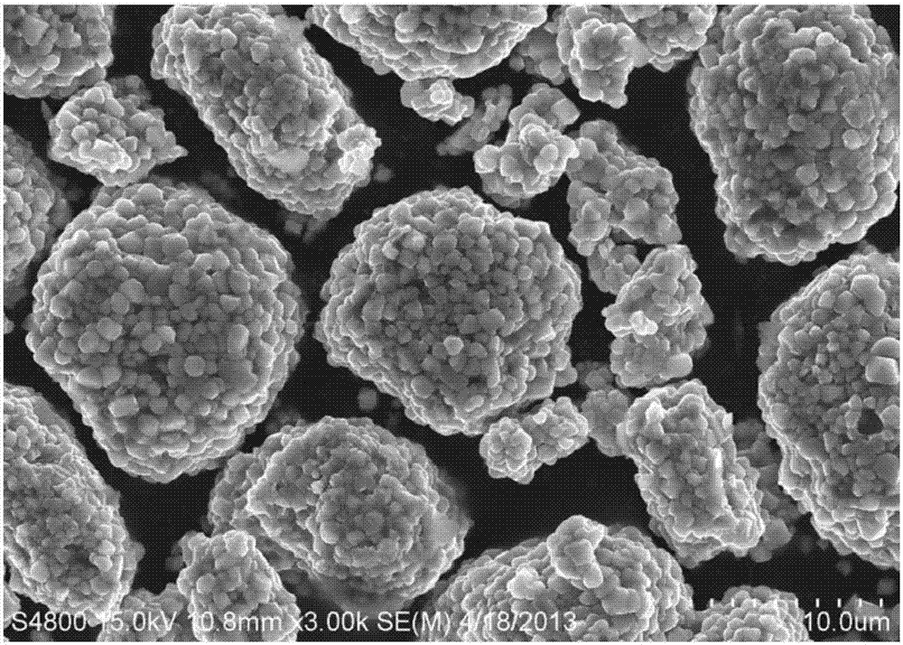 Preparation method of nickel-cobalt-manganese ternary material, cathode material for lithium-ion battery, and lithium-ion battery