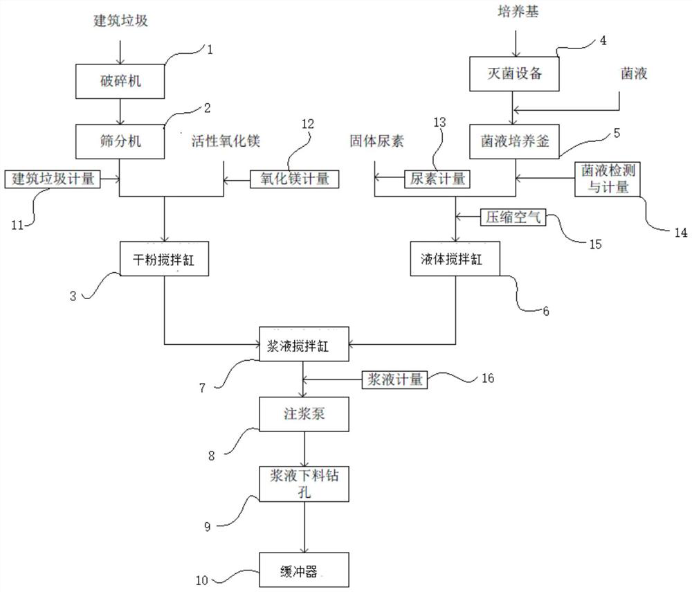 Mine filling method, material and equipment