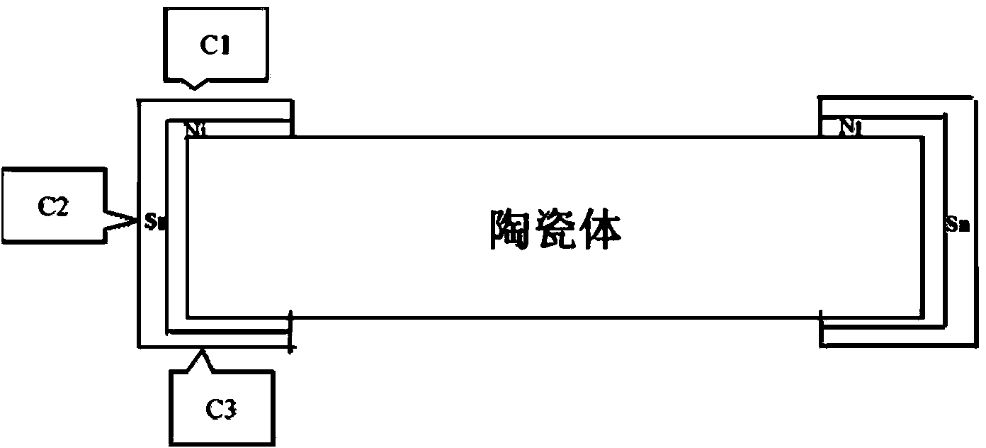 Electrolytic tinning liquid