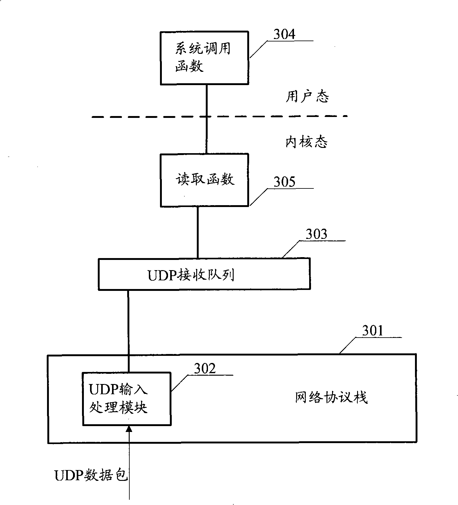 Method and apparatus for reading data of protocol stack of transmission control protocol/internet protocol