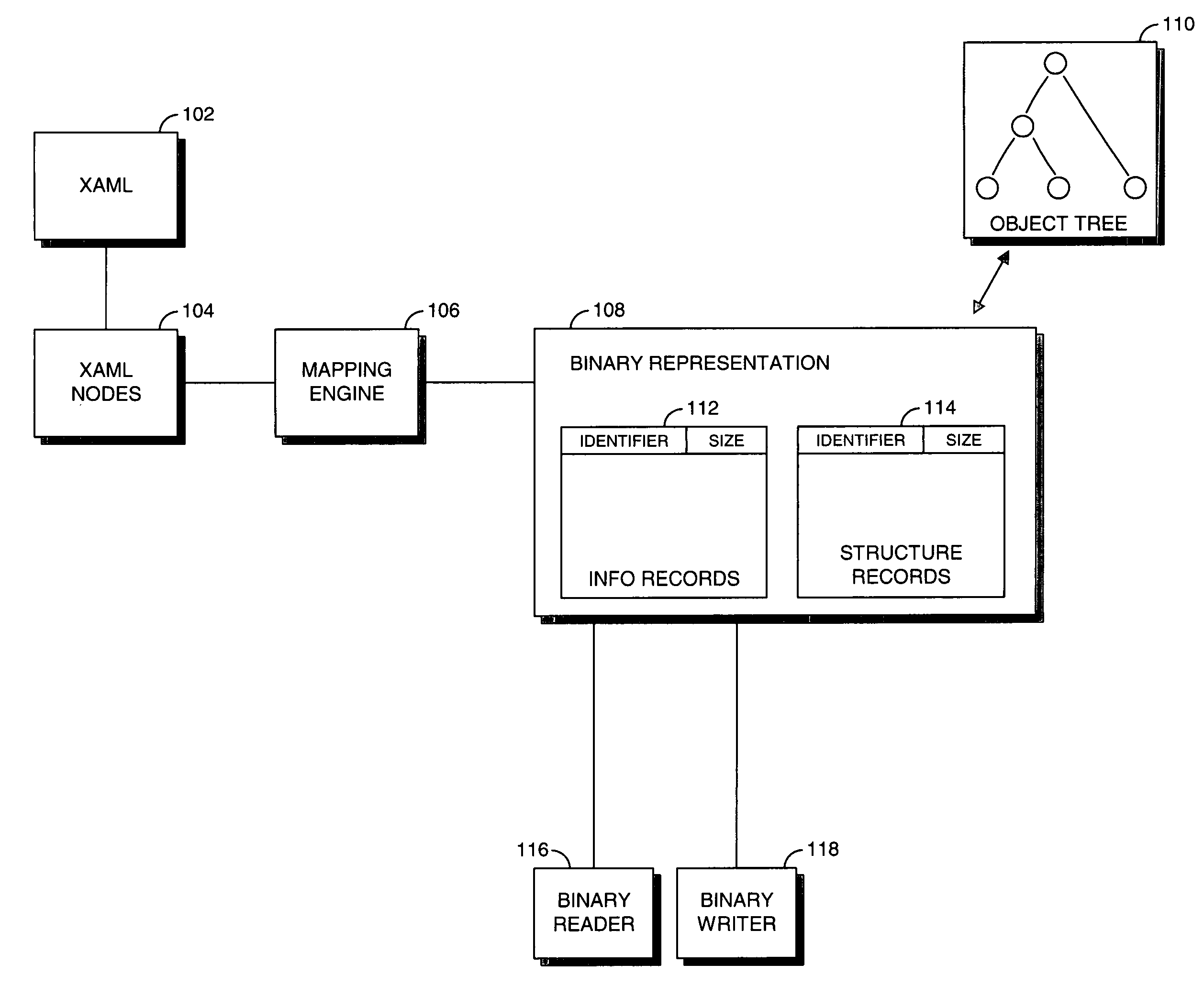 System and method for generating optimized binary representation of an object tree