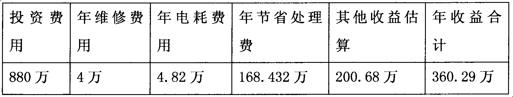 Process for spraying and treating percolate