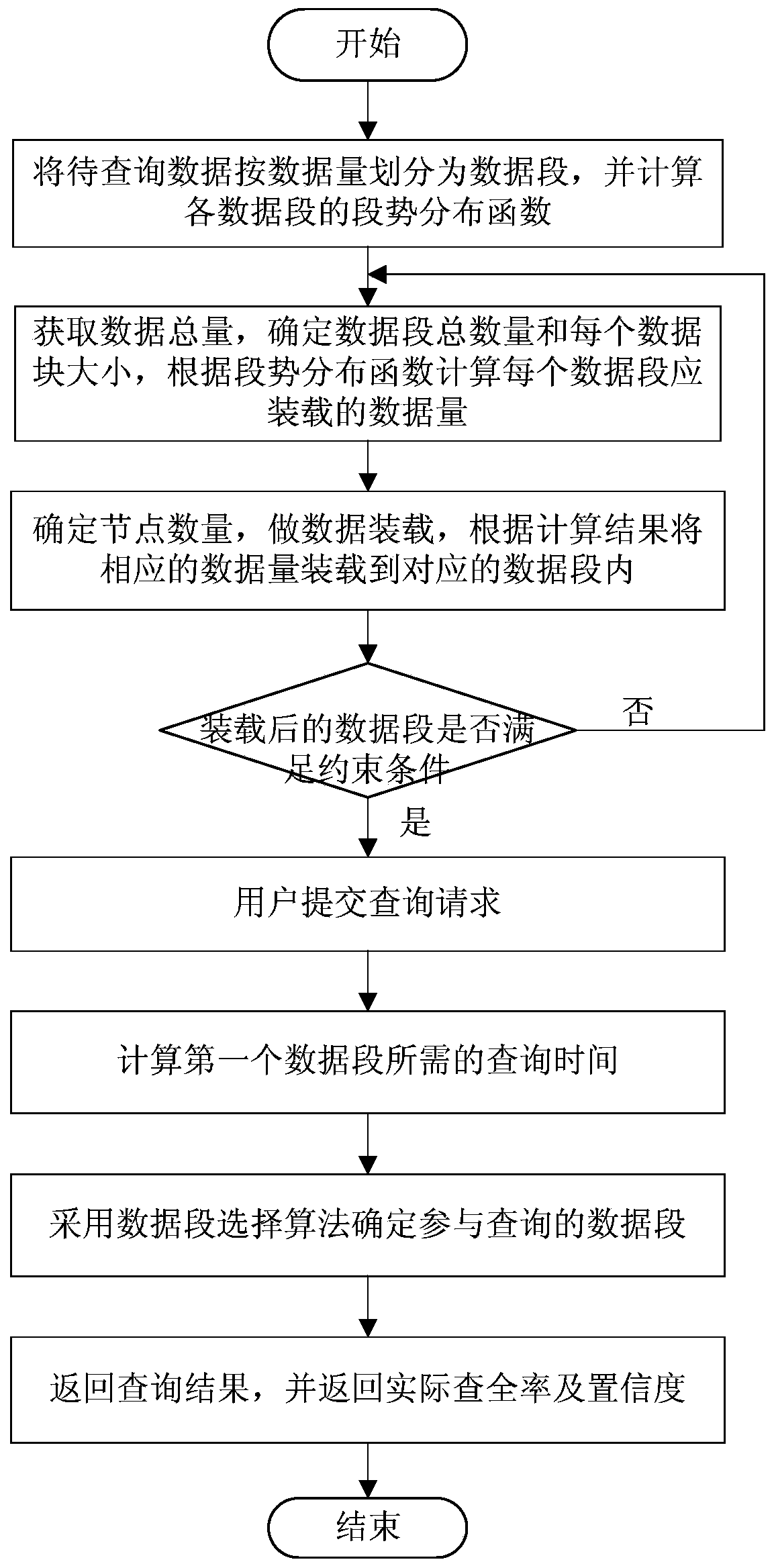 A Big Data Query Method Based on Data Distribution