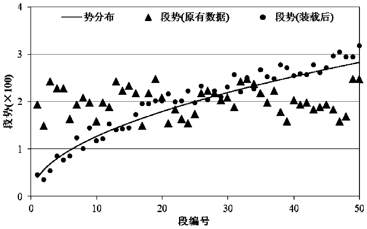 A Big Data Query Method Based on Data Distribution