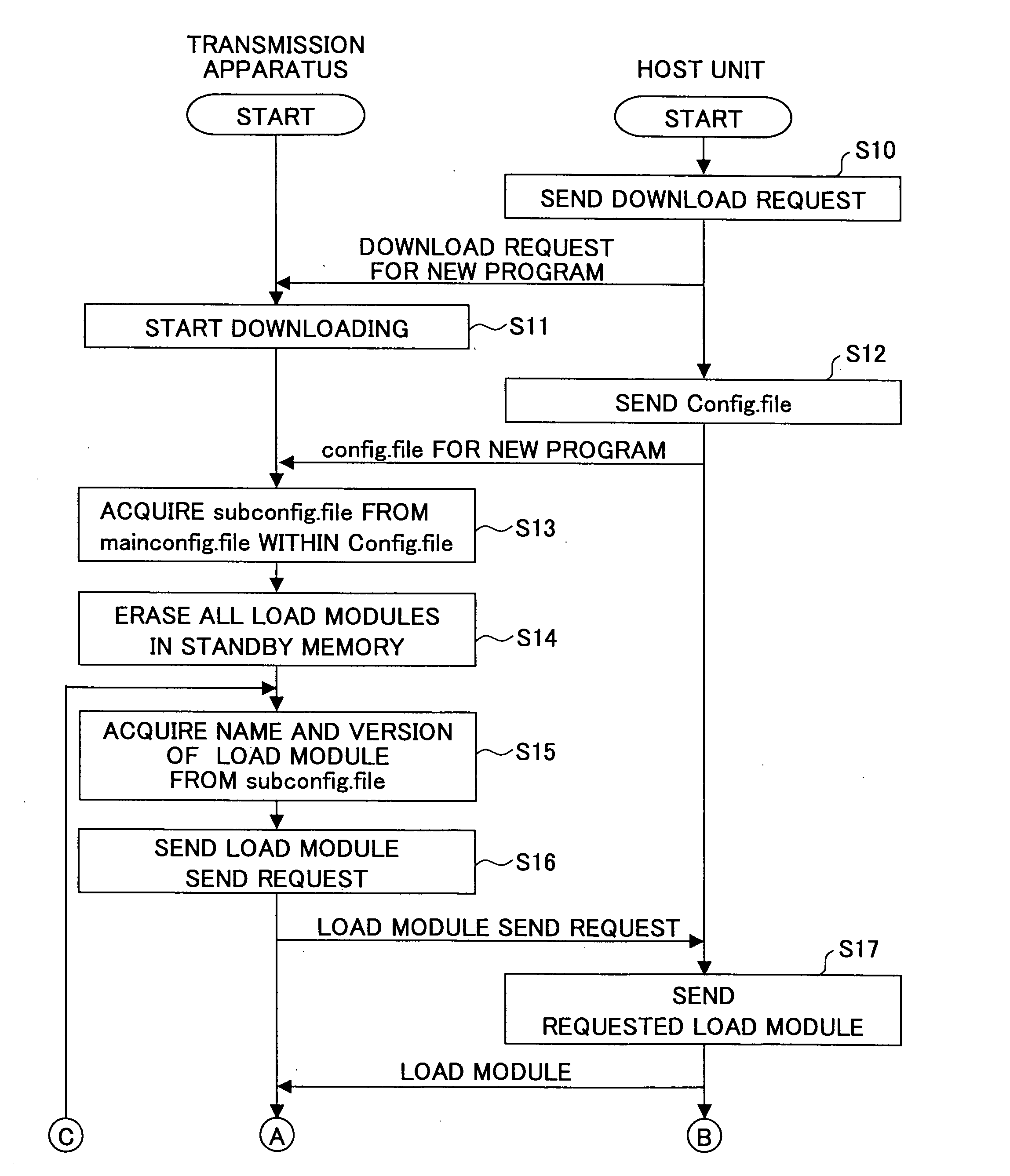 Program downloading method, program switching method and network apparatus