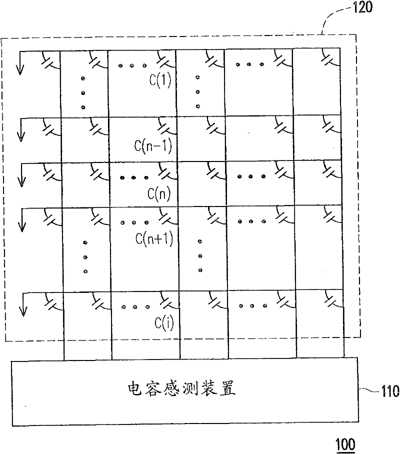 Touch sensing system, capacitance sensing device and capacitance sensing method