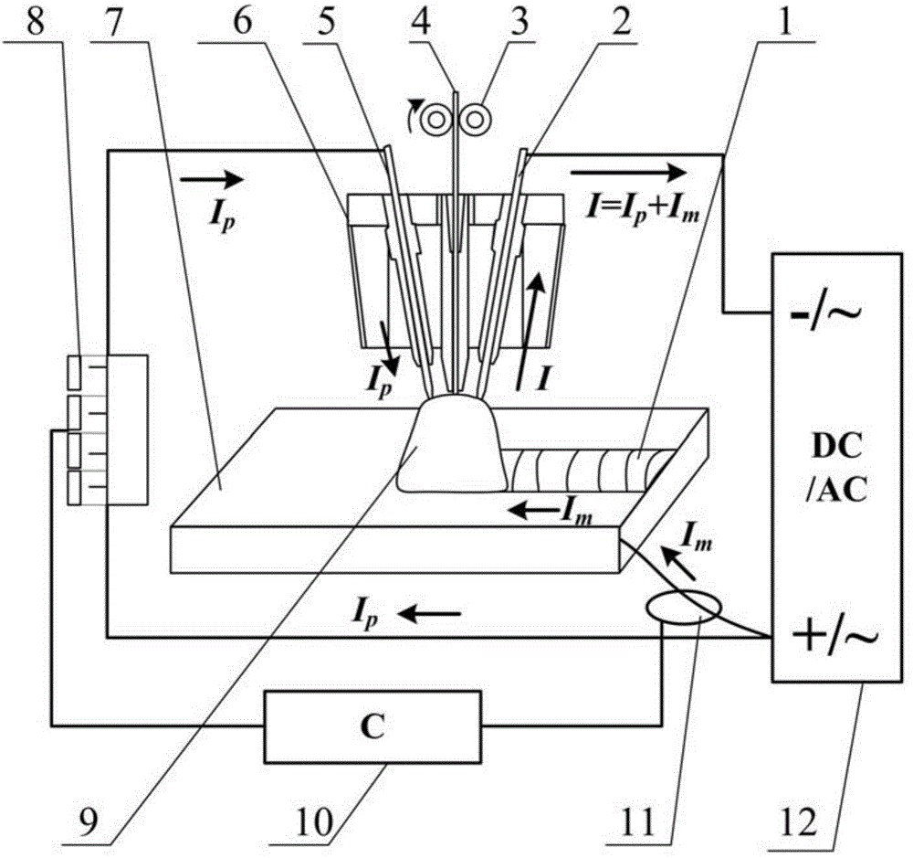 Controllable shunt double-tungsten electrode coupling electric arc welding gun device based on center filler wire and welding method thereof