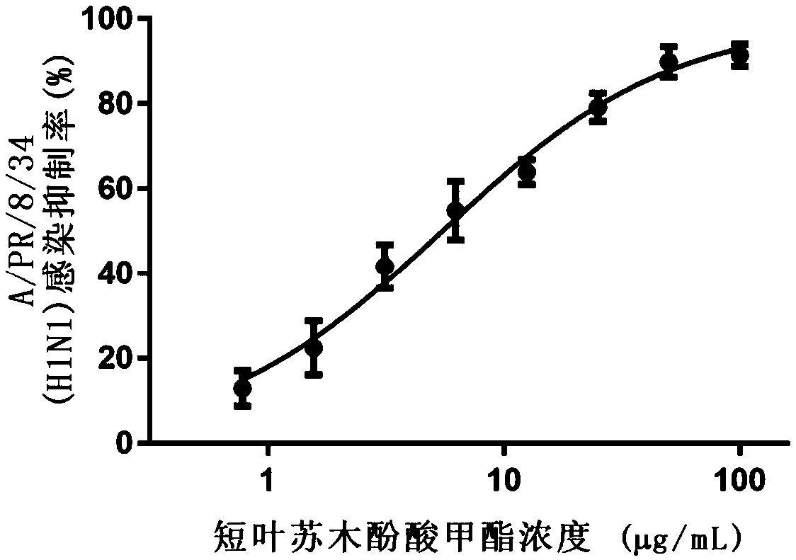 Application of methyl brevifolincarboxylate in preparation of anti-influenza virus medicines