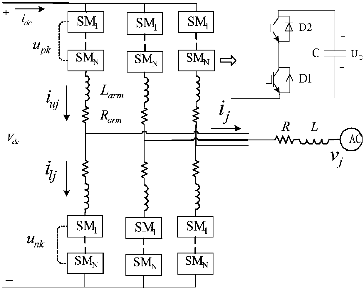 An optimal control set model prediction control method for a modular multi-level converter