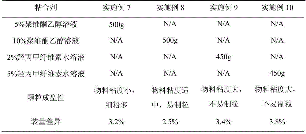 Metformin hydrochloride and glibenclamide capsule and preparation method thereof