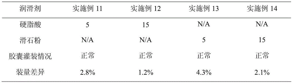 Metformin hydrochloride and glibenclamide capsule and preparation method thereof