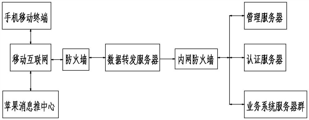 Secure Network Tunnel for Mobile Apps