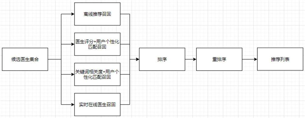 Receiving user determination method and device, electronic equipment and storage medium