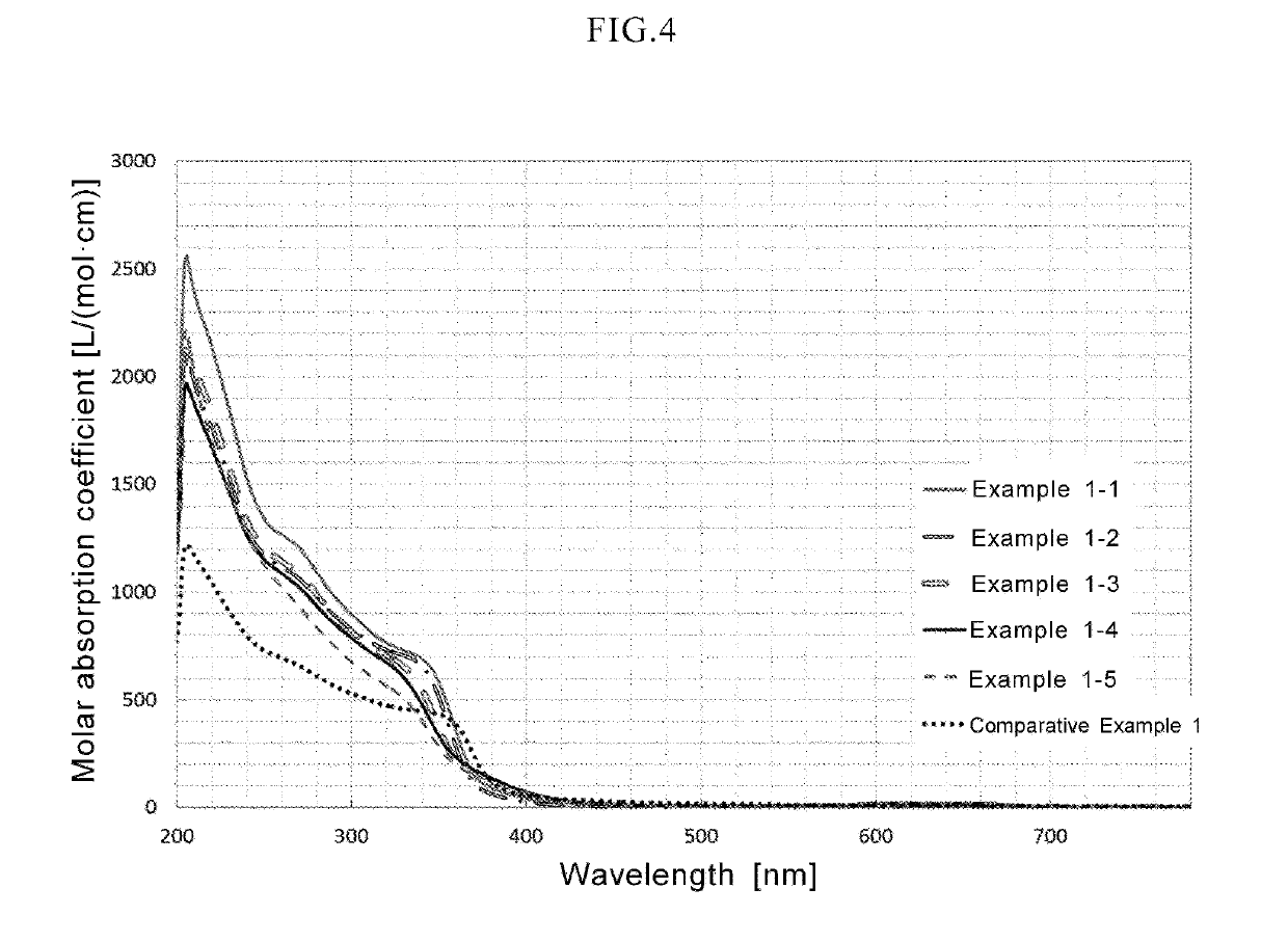 Coloring ultraviolet protective agent