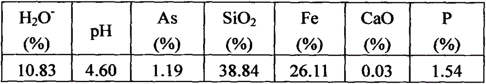 A method for treating waste residue containing arsenic by cement rotary kiln