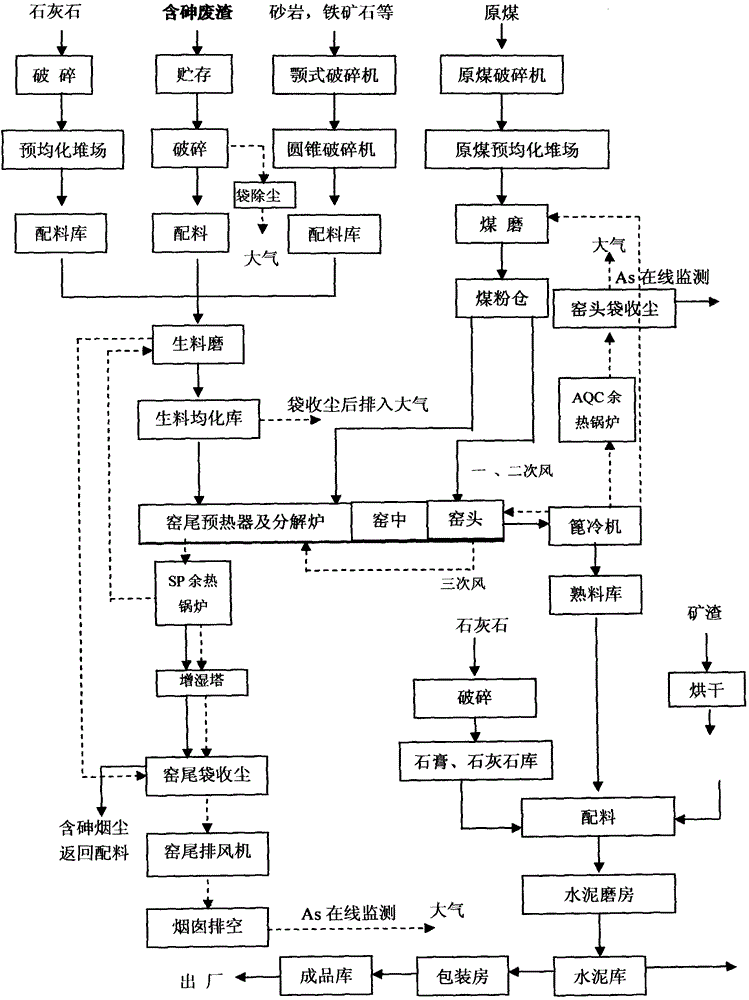 A method for treating waste residue containing arsenic by cement rotary kiln