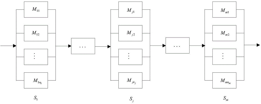 Dynamic distributing method of software testing resources based on multi-object difference evolutionary algorithm