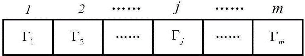 Dynamic distributing method of software testing resources based on multi-object difference evolutionary algorithm