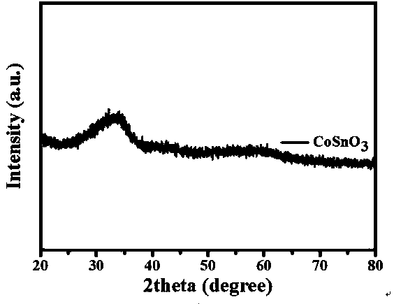 Nano-scale cube cobalt stannate and graphene composite material and preparation method and application thereof