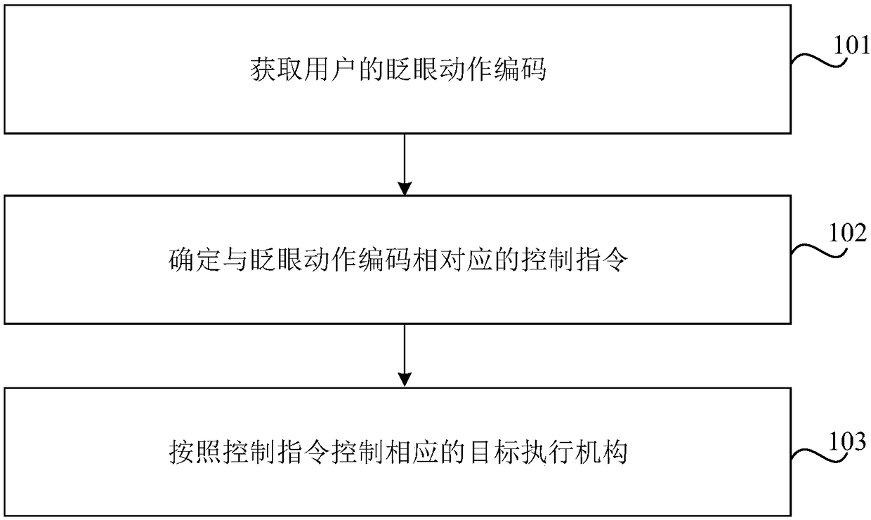 Vehicle control method and device