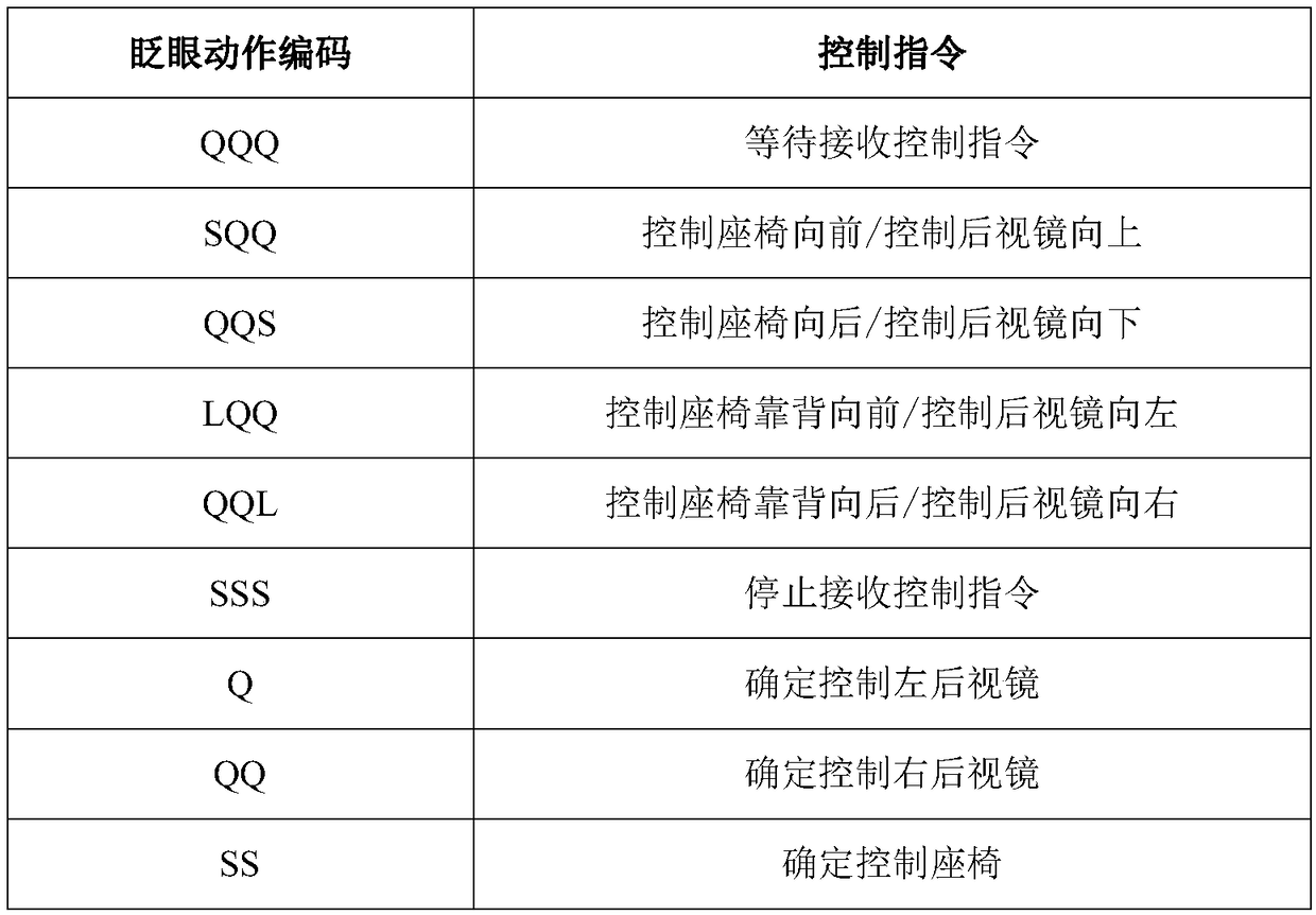 Vehicle control method and device