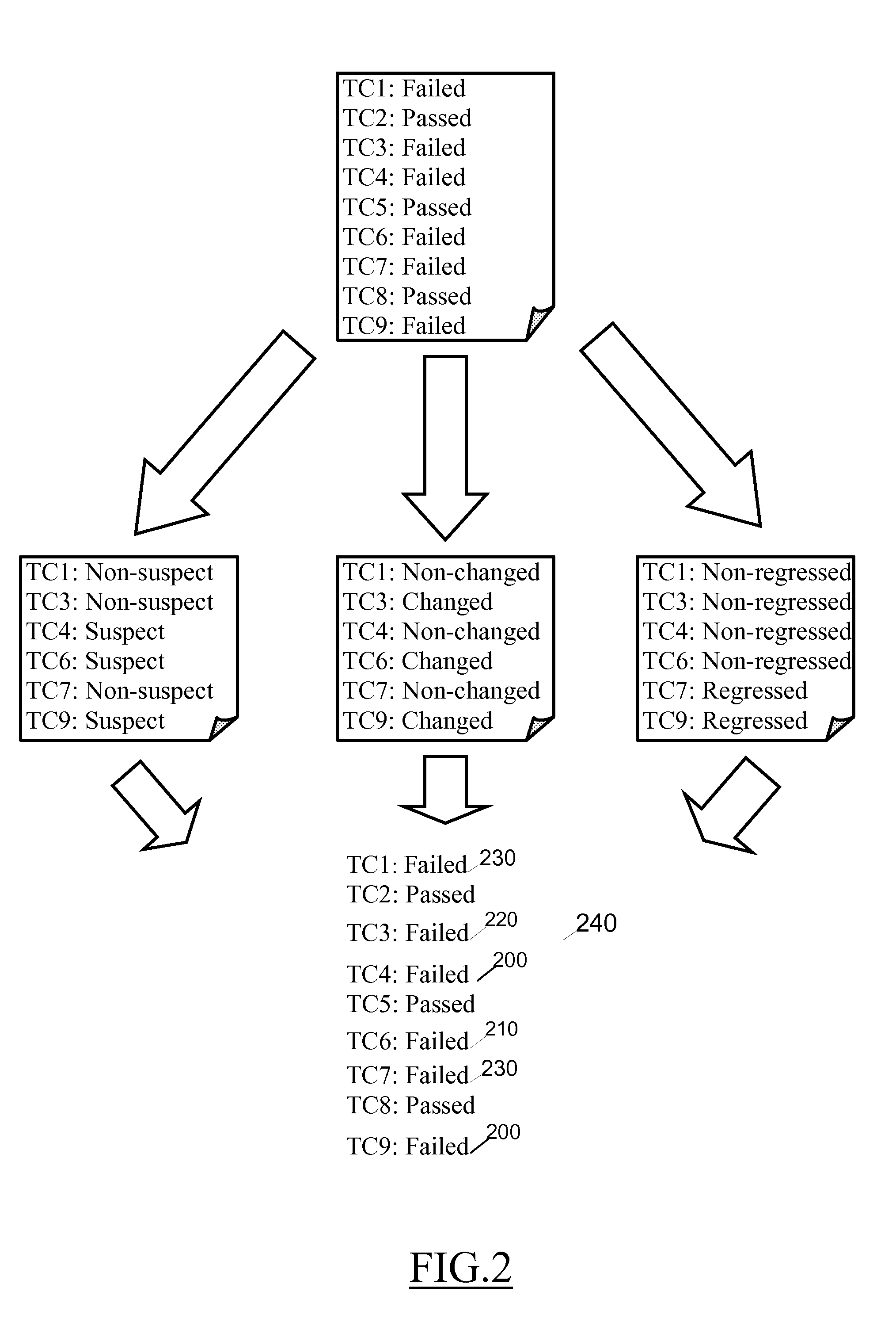 Analysis of Tests of Software Programs Based on Classification of Failed Test Cases