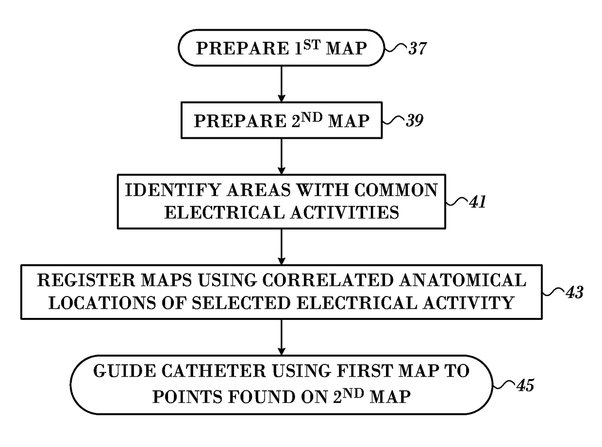 Registration maps using intra-cardiac signals