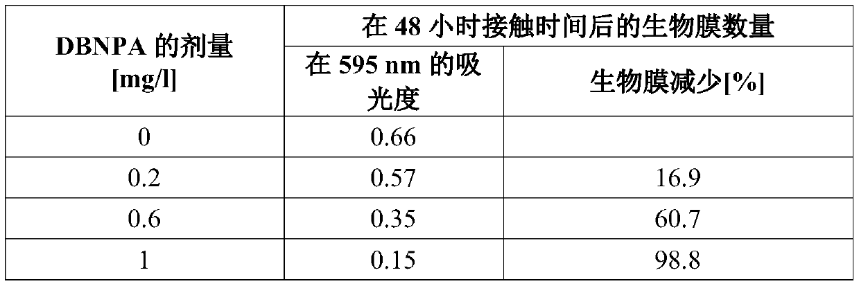 Method for controlling growth of microorganisms and/or biofilms in an industrial process