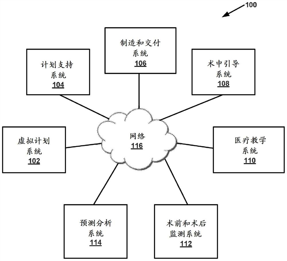 Neural network for diagnosis of shoulder condition