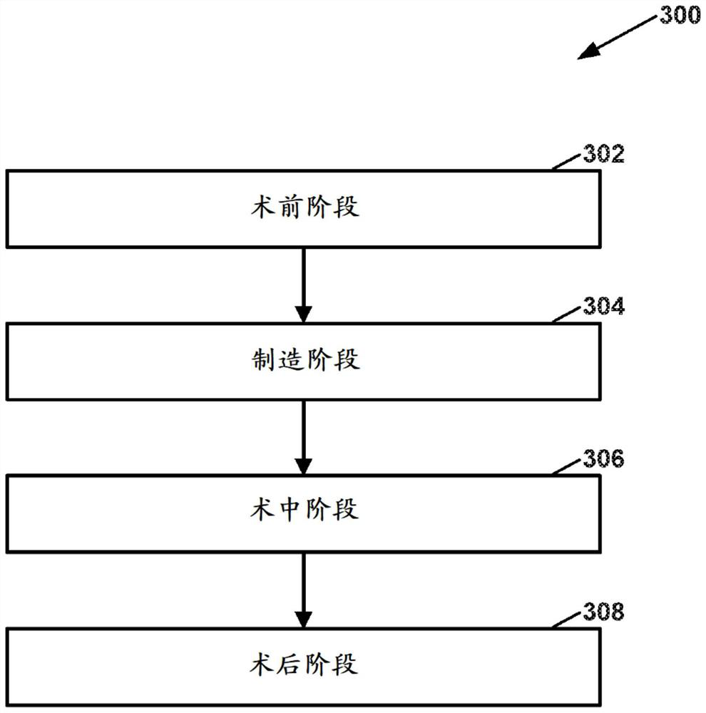 Neural network for diagnosis of shoulder condition