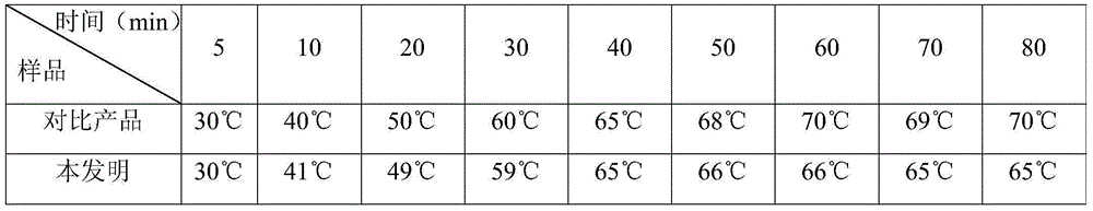 Planar super-conduction heat pipe and preparation method thereof