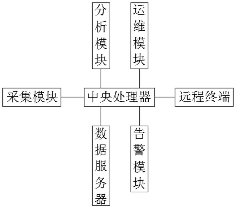 Environmental protection monitoring system and method based on electricity utilization information